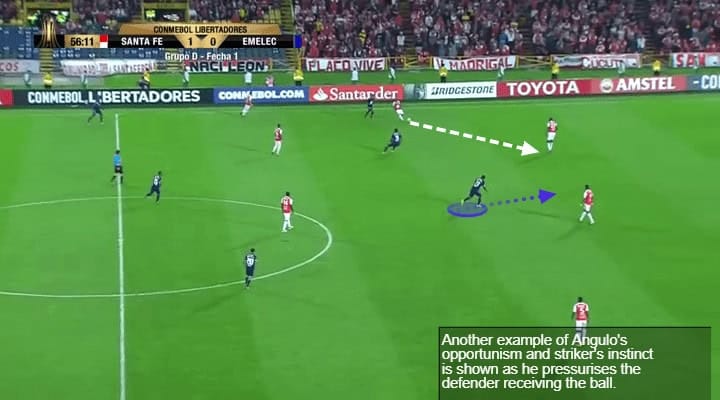 Brayan Angulo Tactical Analysis