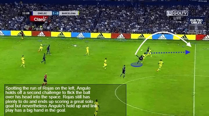 Brayan Angulo Tactical Analysis