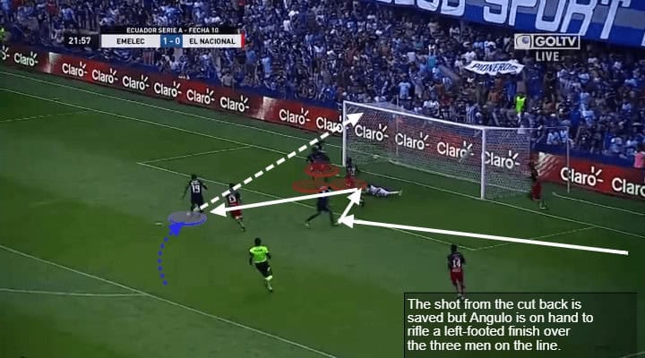 Brayan Angulo Tactical Analysis