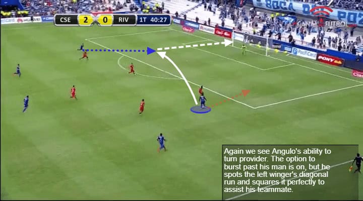 Brayan Angulo Tactical Analysis