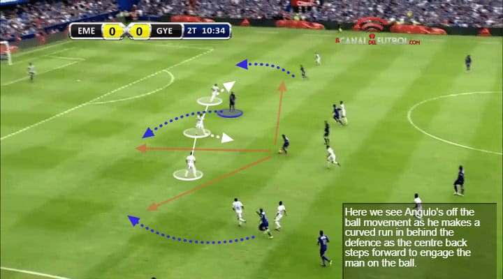 Brayan Angulo Tactical Analysis