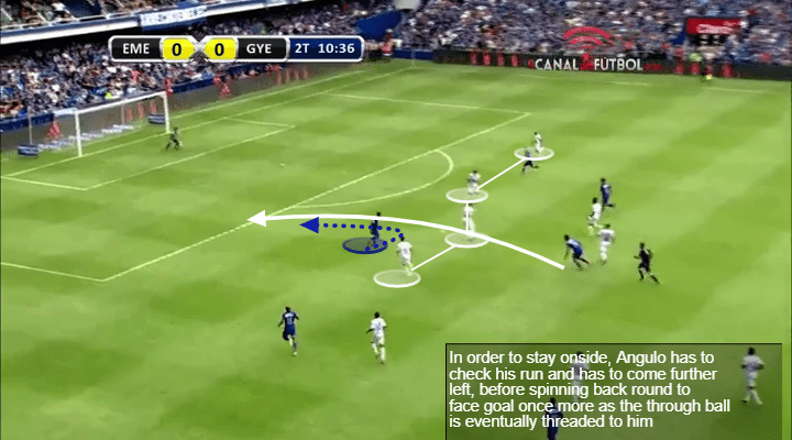 Brayan Angulo Tactical Analysis