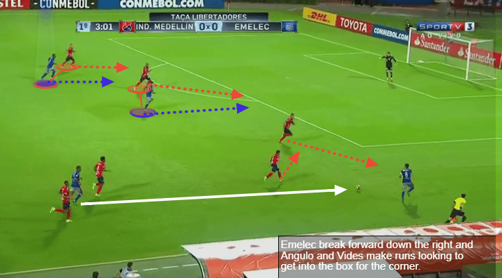 Brayan Angulo Tactical Analysis