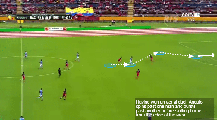 Brayan Angulo Tactical Analysis