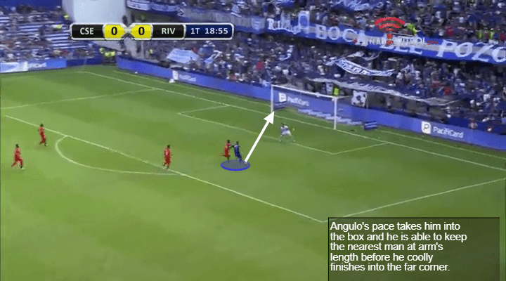 Brayan Angulo Tactical Analysis