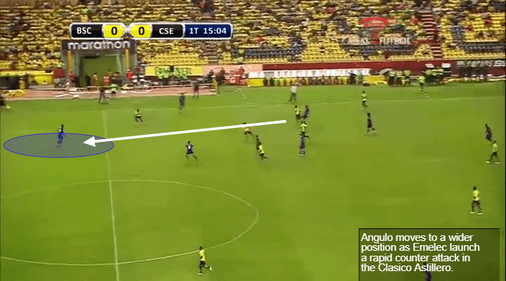 Brayan Angulo Tactical Analysis