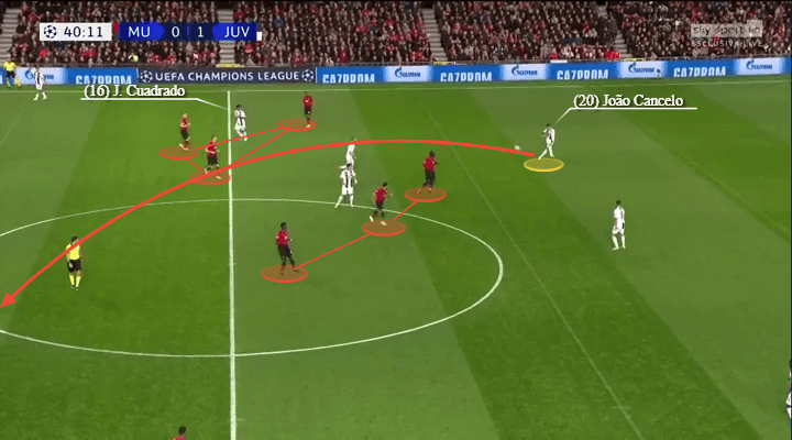 Juventus Manchester United Champions League Tactical Analysis Analysis Statistics