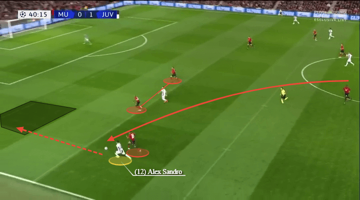 Juventus Manchester United Champions League Tactical Analysis Analysis Statistics