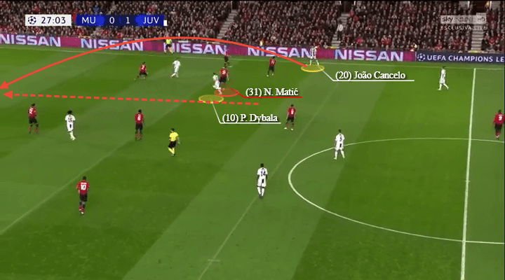 Juventus Manchester United Champions League Tactical Analysis Analysis Statistics