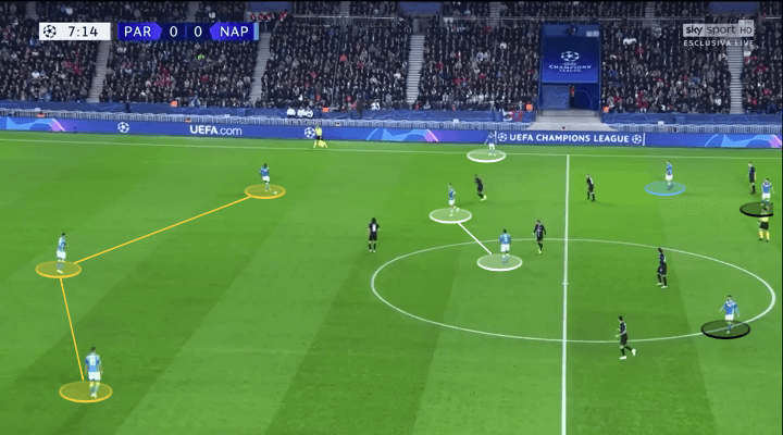 Carlo Ancelotti Napoli Tactical Analysis