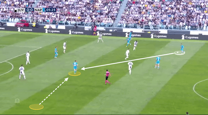 Carlo Ancelotti Napoli Tactical Analysis