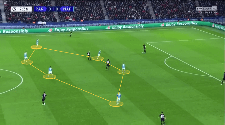 Carlo Ancelotti Napoli Tactical Analysis