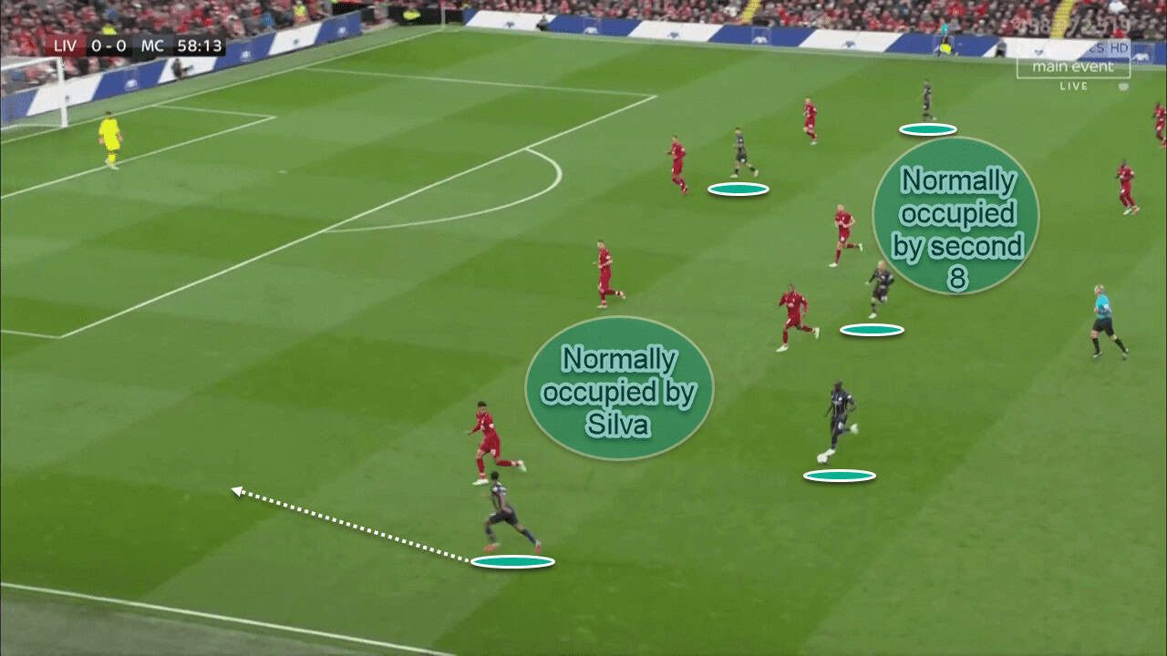 Liverpool Vs Manchester City Tactical Analysis