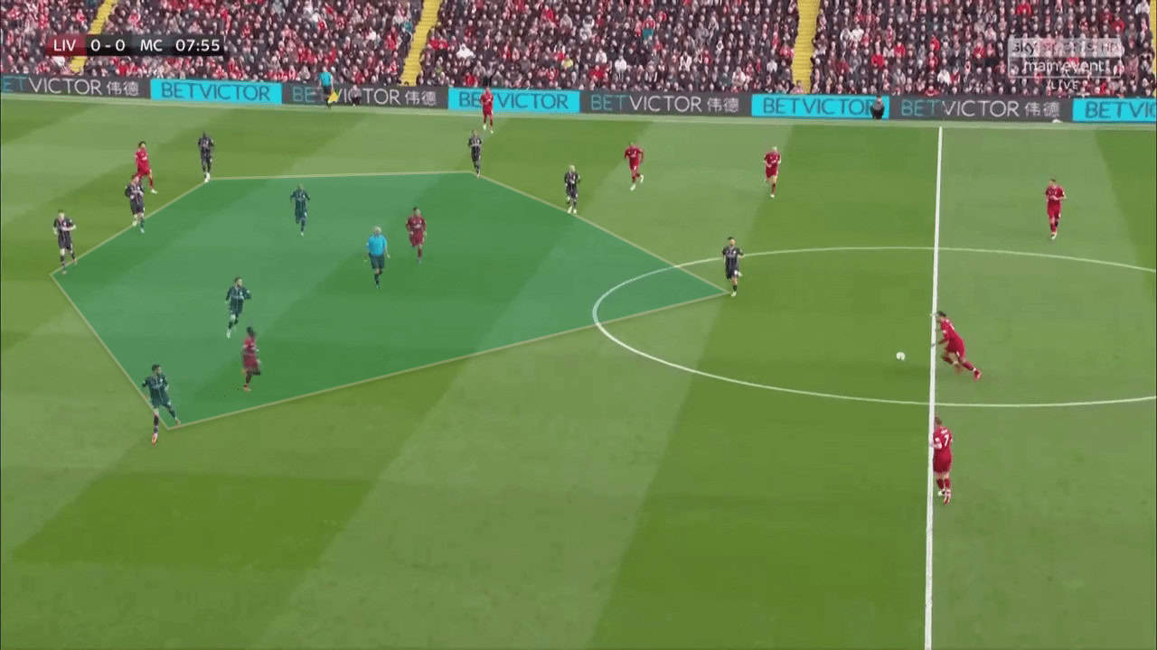 Liverpool Vs Manchester City Tactical Analysis