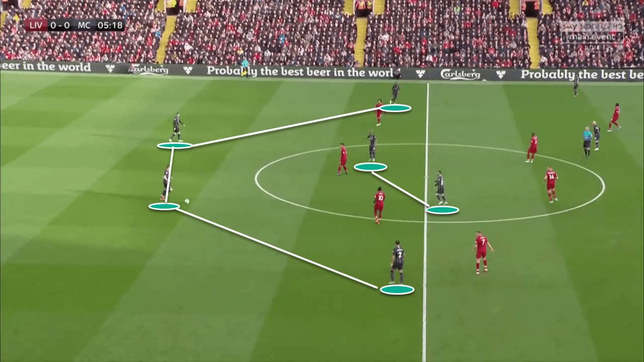 Liverpool Vs Manchester City Tactical Analysis