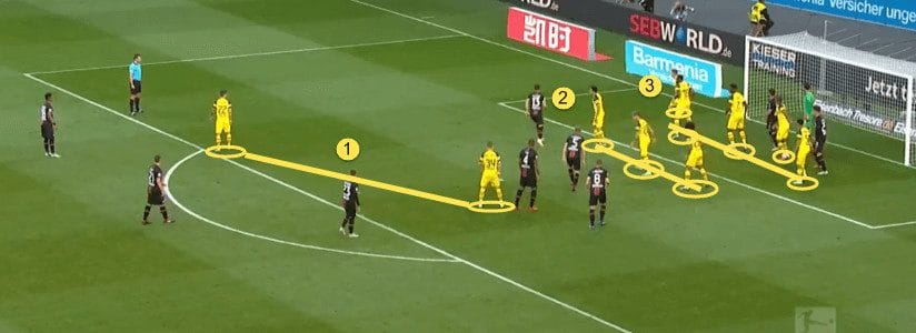 Bayer Leverkusen Borussia Dortmund Tactical Analysis Statistics