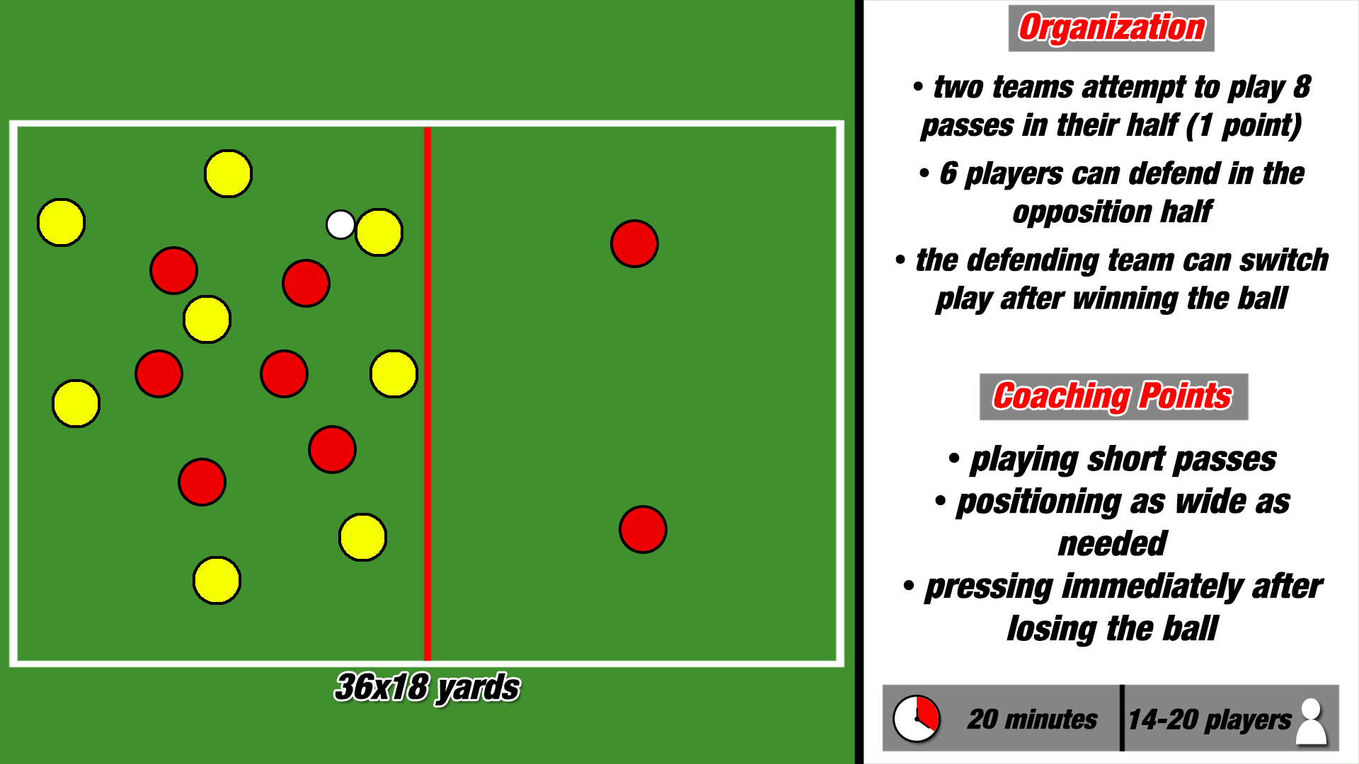 Practice Gegenpressing counter-pressing Coaching Training Analysis