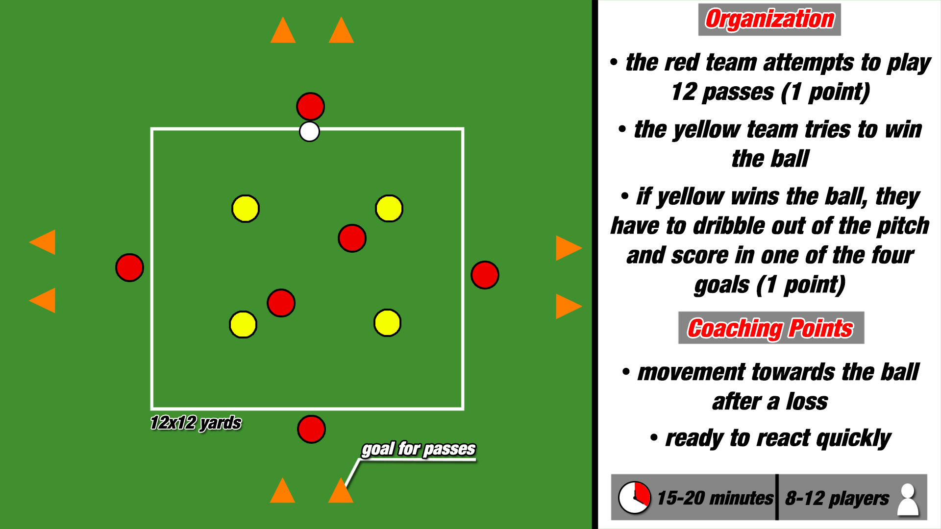 Practice Gegenpressing counter-pressing Coaching Training Analysis