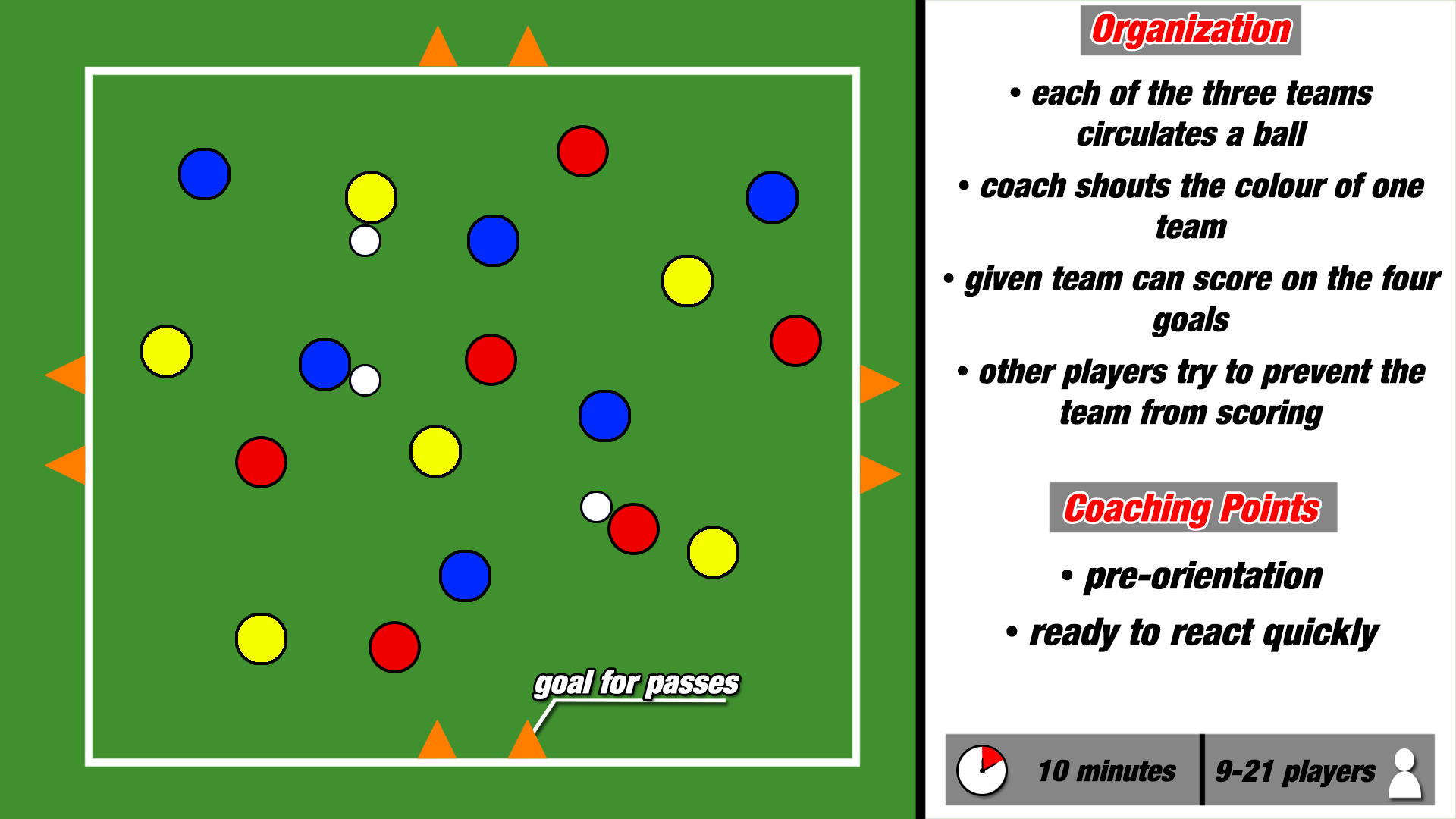 Practice Gegenpressing counter-pressing Coaching Training Analysis