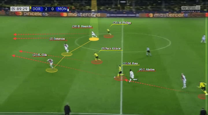 Benjamin Henrichs Monaco Tactical Analysis Statistics