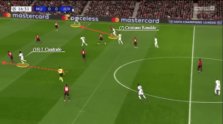 Juventus Manchester United Champions League Tactical Analysis Analysis Statistics