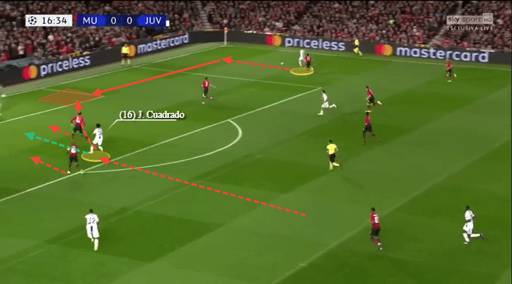 Juventus Manchester United Champions League Tactical Analysis Analysis Statistics