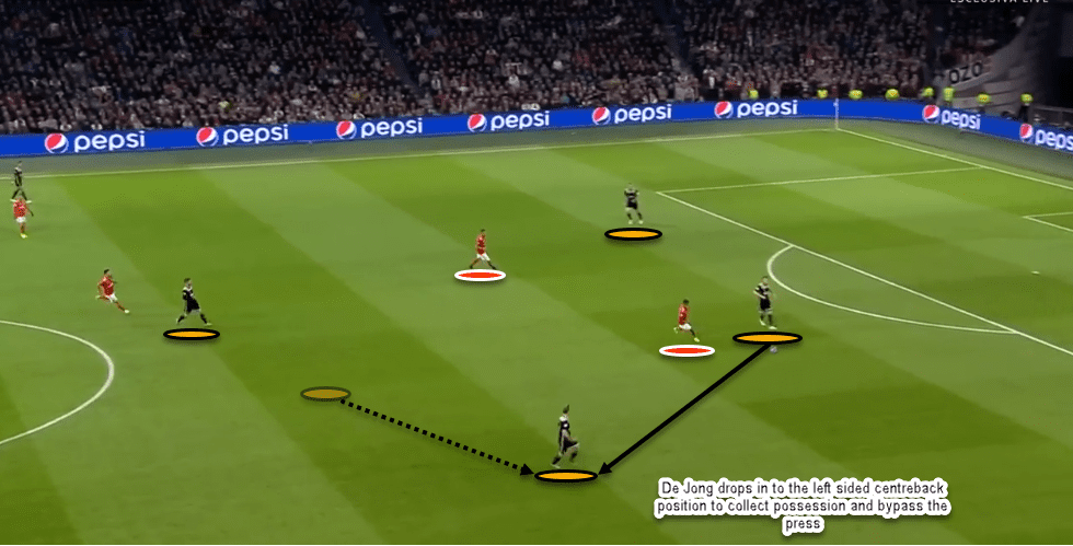 Ajax Vs Benfica Tactical Analysis