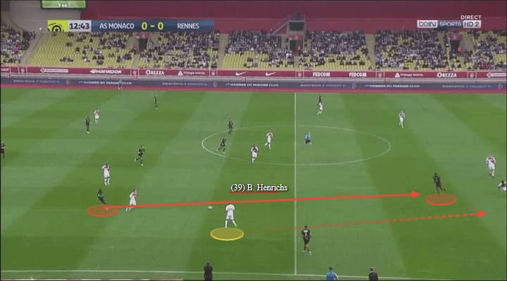 Benjamin Henrichs Monaco Tactical Analysis Statistics