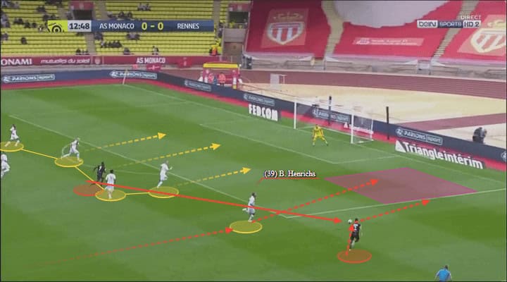 Benjamin Henrichs Monaco Tactical Analysis Statistics