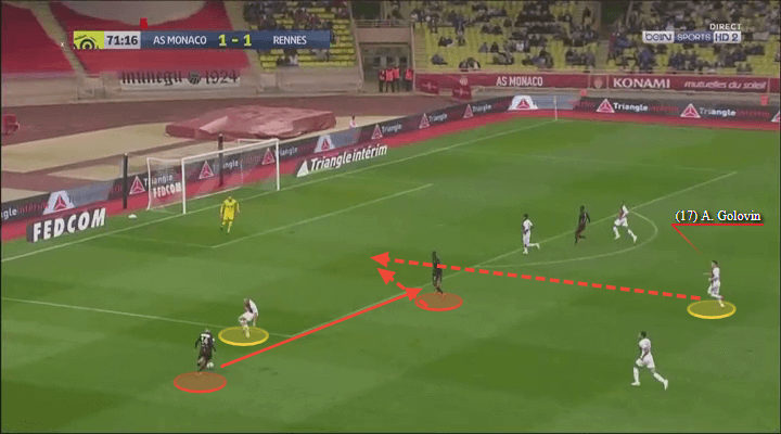 Aleksandr Golovin Monaco Tactical Analysis Player Analysis Statistics