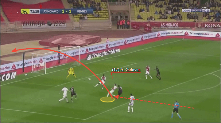 Aleksandr Golovin Monaco Tactical Analysis Player Analysis Statistics