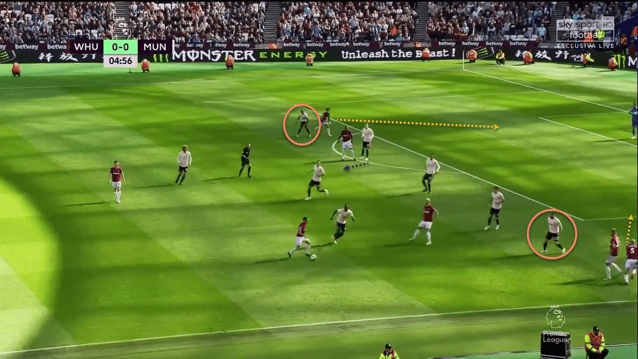 West Ham United Manchester United Premier League Tactical Analysis