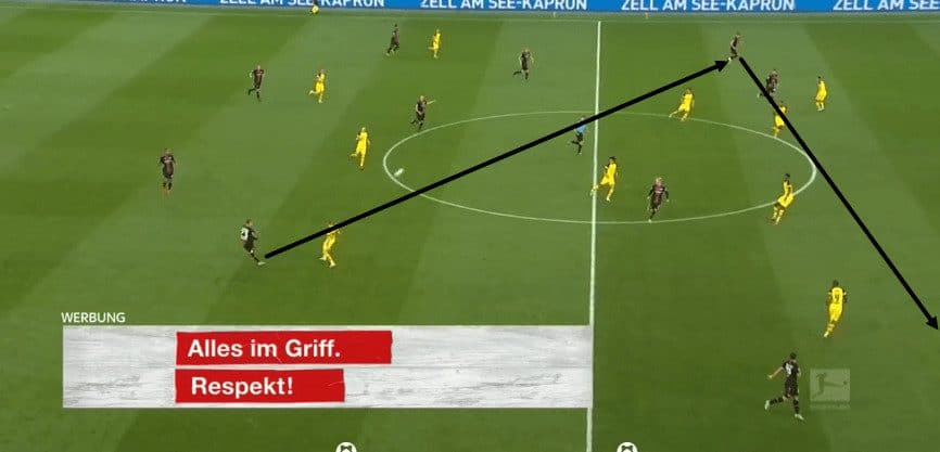 Bayer Leverkusen Borussia Dortmund Tactical Analysis Statistics