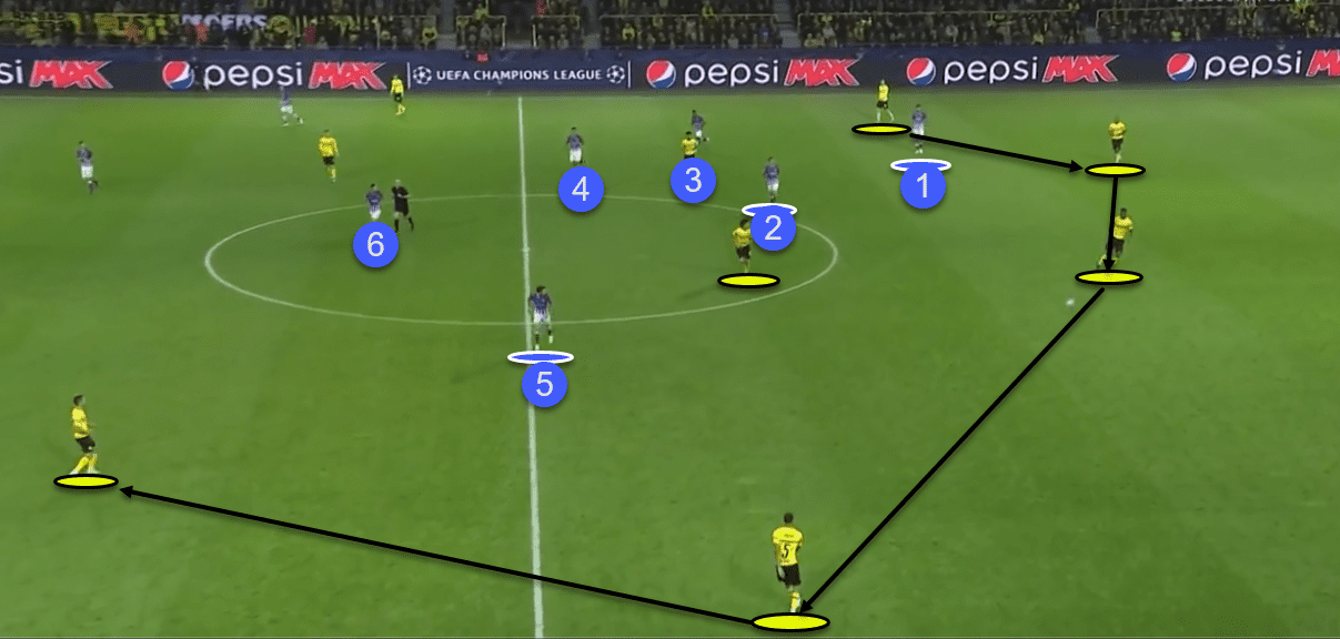 Borussia Dortmund Vs Atletico Madrid tactical analysis