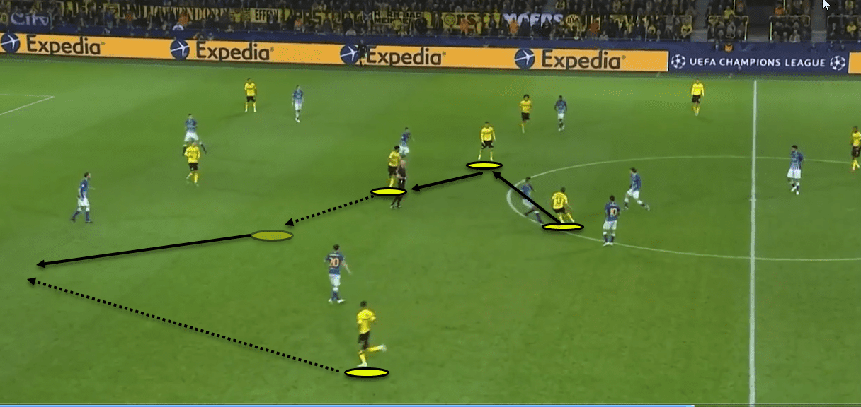 Borussia Dortmund Vs Atletico Madrid tactical analysis