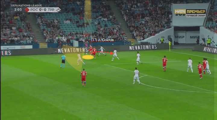 Aleksandr Golovin Monaco Tactical Analysis Player Analysis Statistics