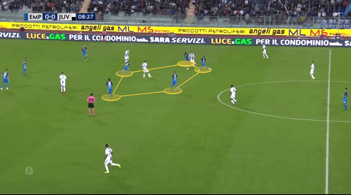 Empoli Juventus Tactical Analysis