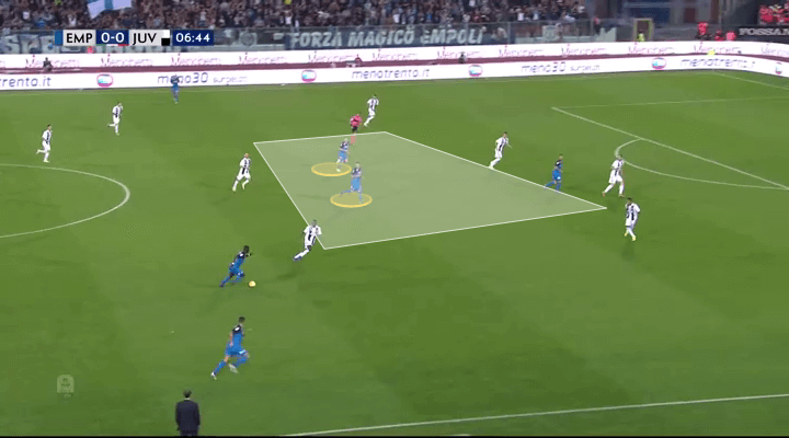 Empoli Juventus Tactical Analysis