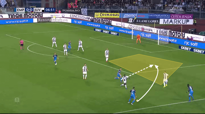 Empoli Juventus Tactical Analysis