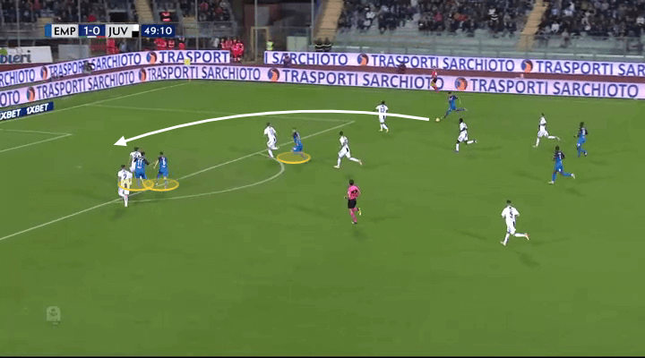 Empoli Juventus Tactical Analysis