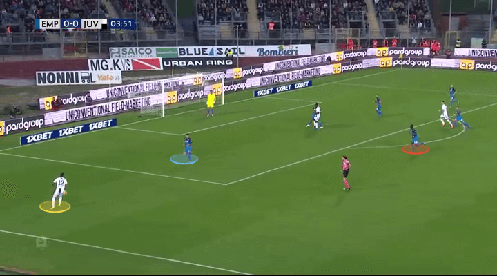 Empoli Juventus Tactical Analysis