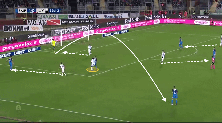 Empoli Juventus Tactical Analysis