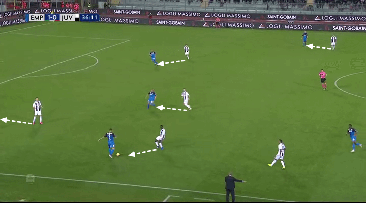 Empoli Juventus Tactical Analysis