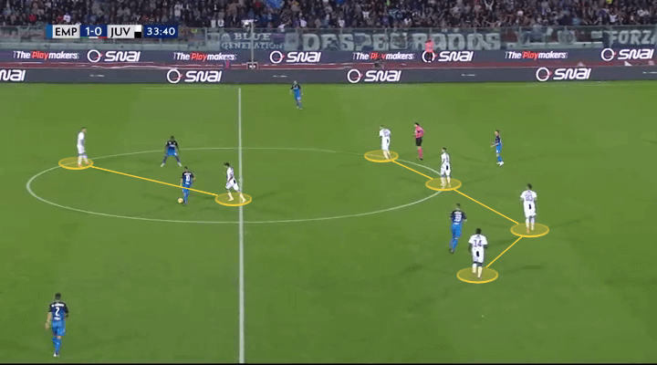 Empoli Juventus Tactical Analysis