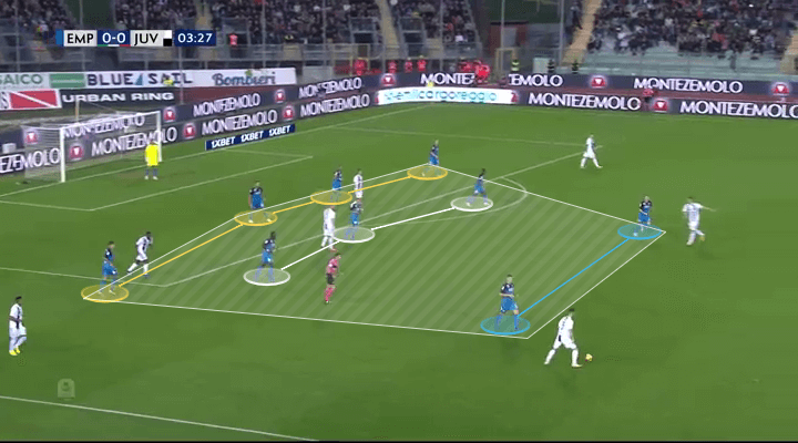 Empoli Juventus Tactical Analysis