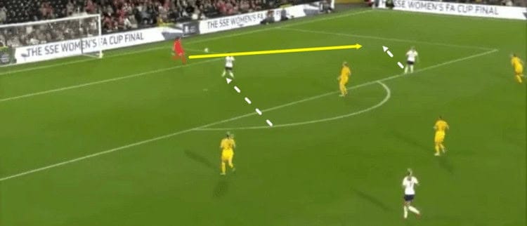 England Lionesses Australia Matildas Tactical Analysis