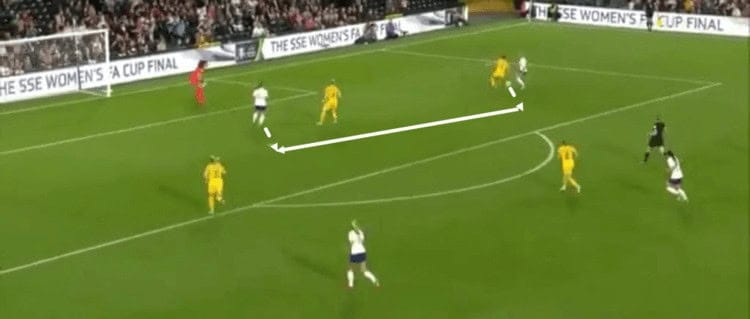 England Lionesses Australia Matildas Tactical Analysis