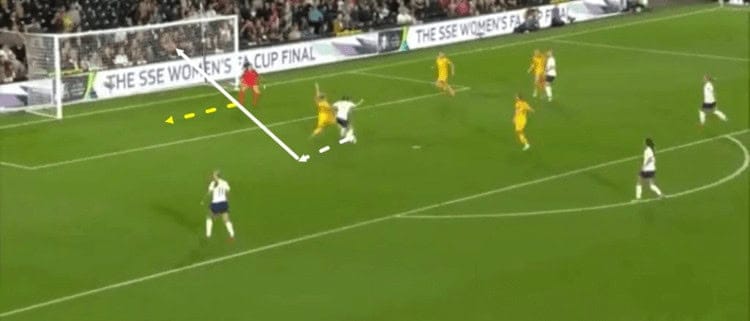 England Lionesses Australia Matildas Tactical Analysis