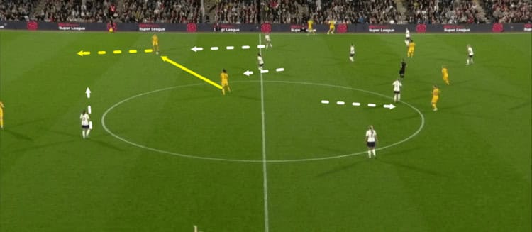 England Lionesses Australia Matildas Tactical Analysis