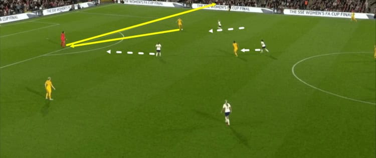 England Lionesses Australia Matildas Tactical Analysis